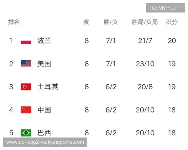 世界女排联赛分站赛收官：中国女排高居积分榜第二，世界女排联赛中国排位